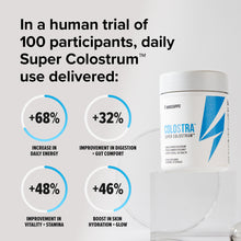 ギャラリービューアに画像をロードします、3 BOTTLES OF COLOSTRA™ + 5 FREE ITEMS