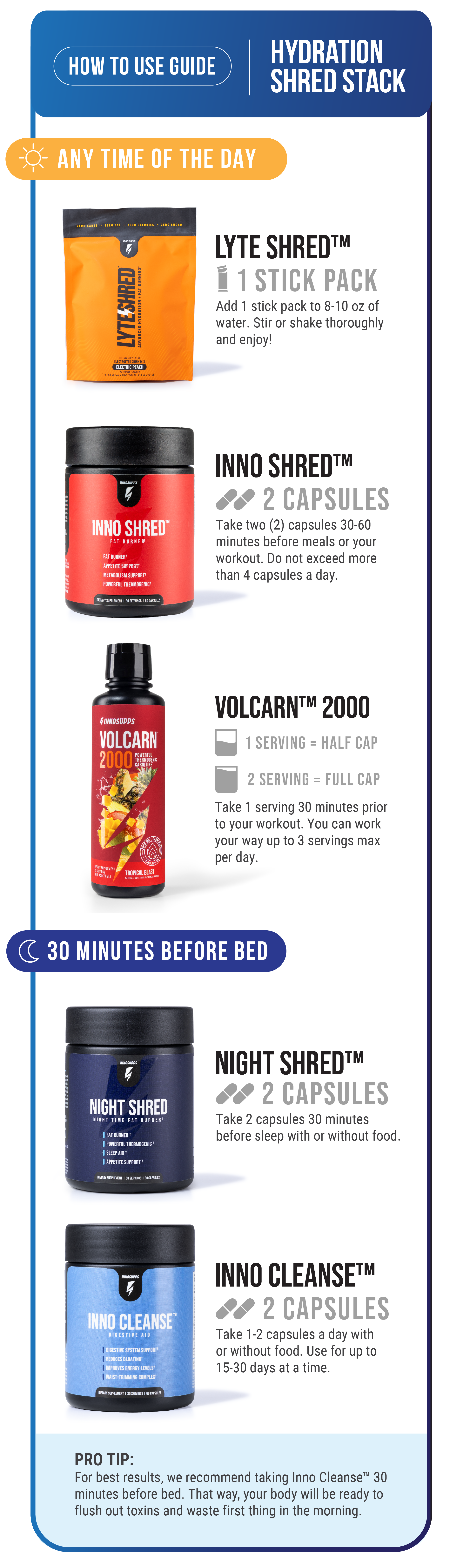 Hydration Shred Stack